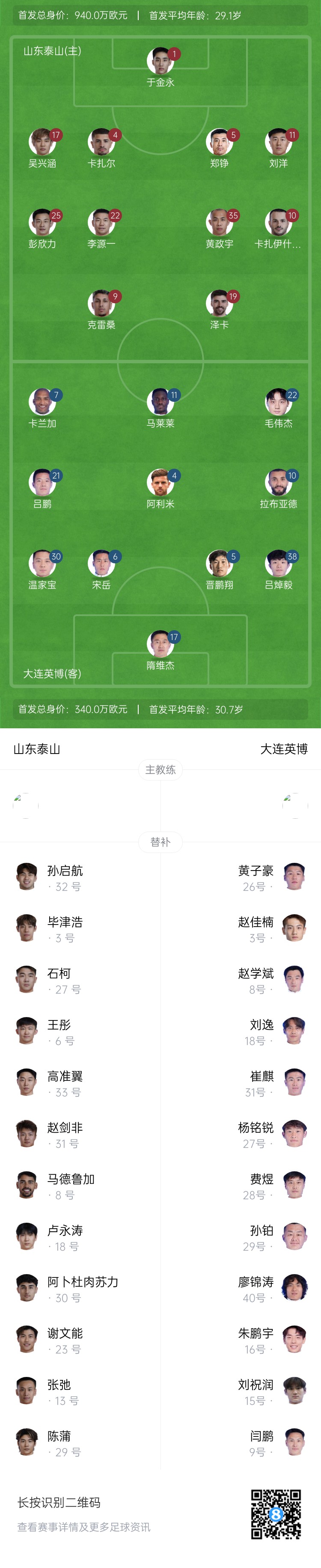 泰山vs英博首發(fā)：四外援PK！于金永先發(fā)謝文能替補(bǔ)，毛偉杰首秀